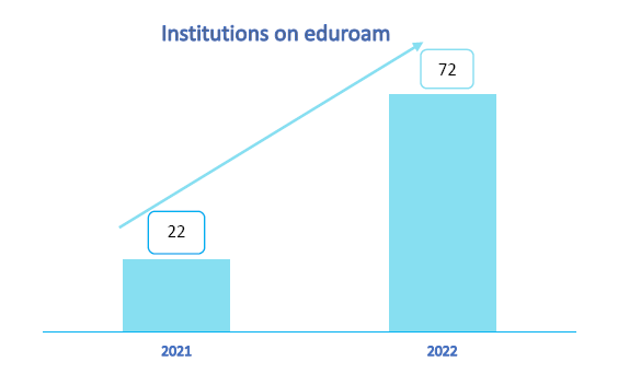 institution-eduroam