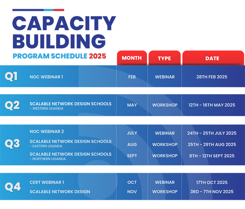 Capacity Building Program Schedule